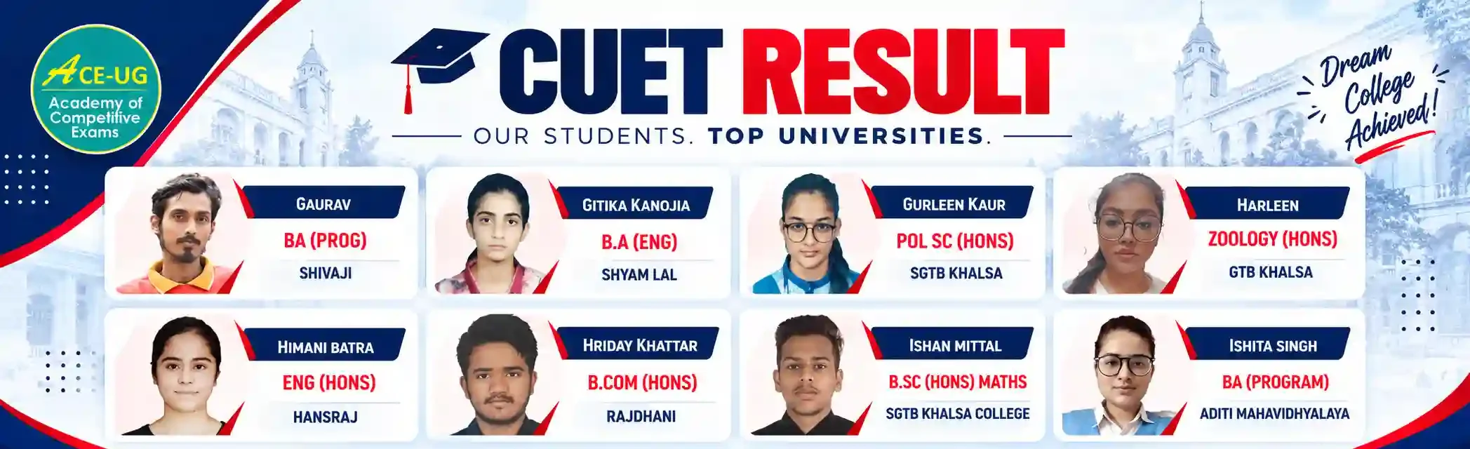Ace UG CUET 2025 Result
